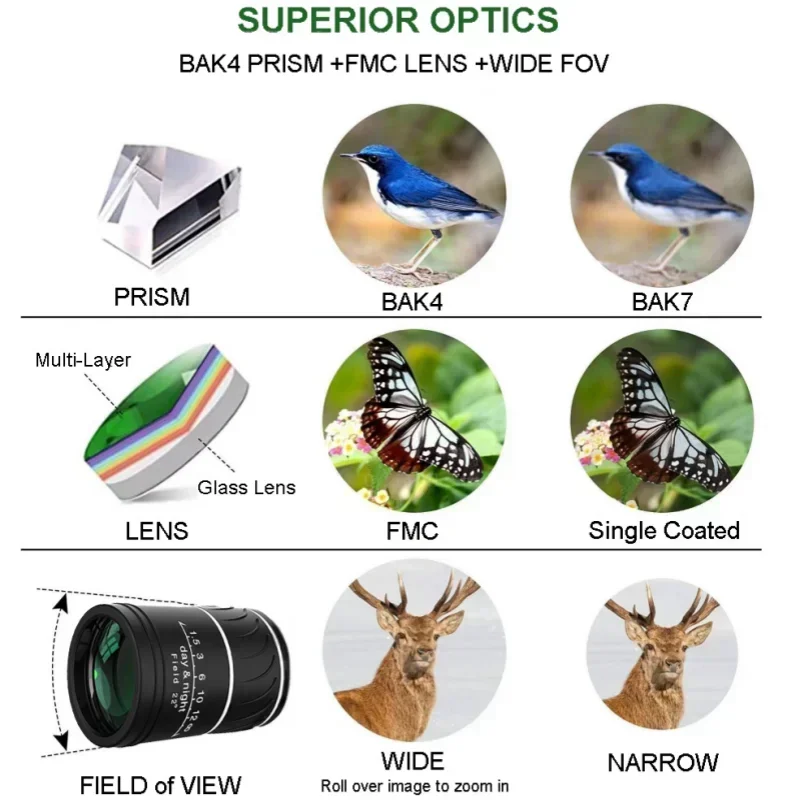 Photography Lighting Definition - Green Film 16x52 Monocular Telescope HD