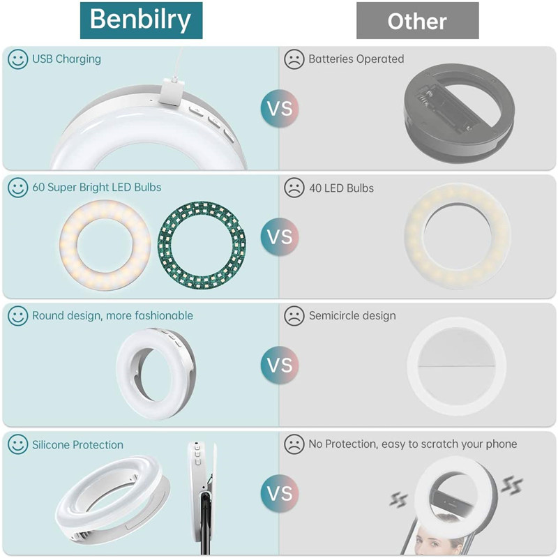 Portable LED Clip Ring Light 4 - огляд і ціна Photography Lighting Styles