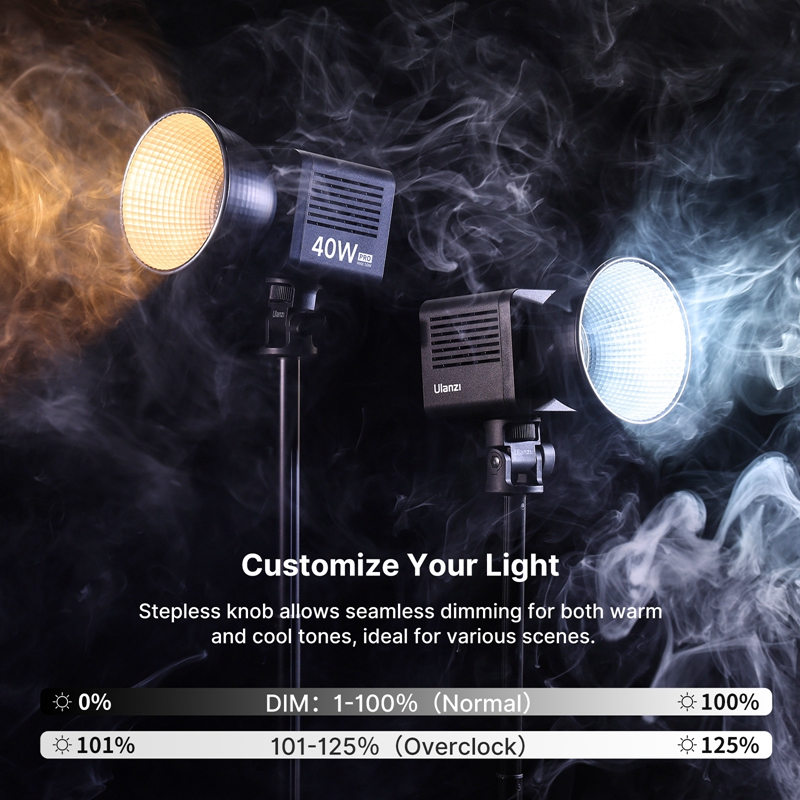 Ulanzi L023 40W Pro Video Ligh - огляд і ціна Photography Lighting Styles